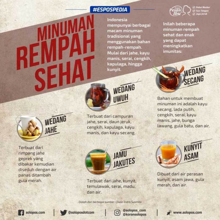 Minuman Sehat dari Rempah-rempah Tradisional