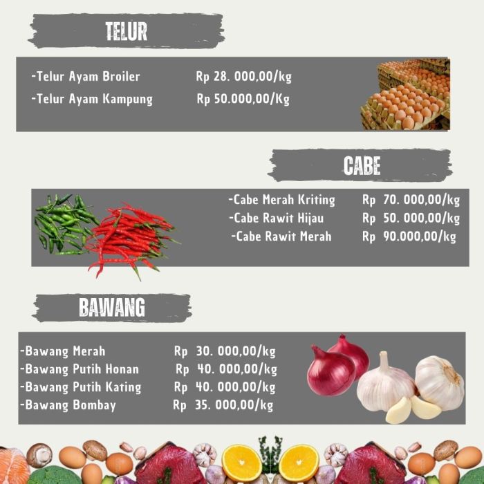 Update Harga Bahan Pokok untuk Bisnis Kuliner