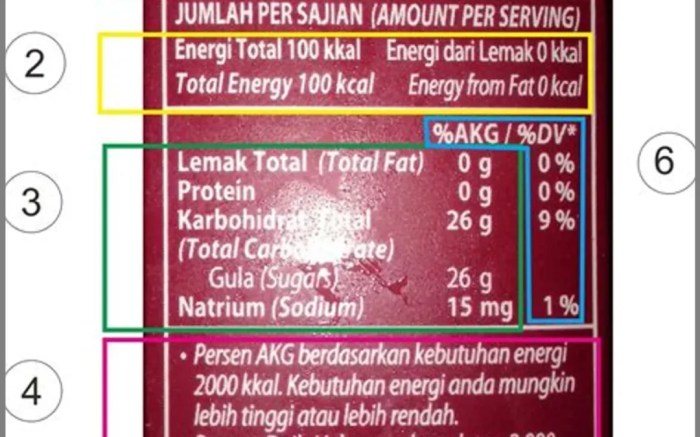 Cara Membaca Label Nutrisi pada Produk Kuliner Modern