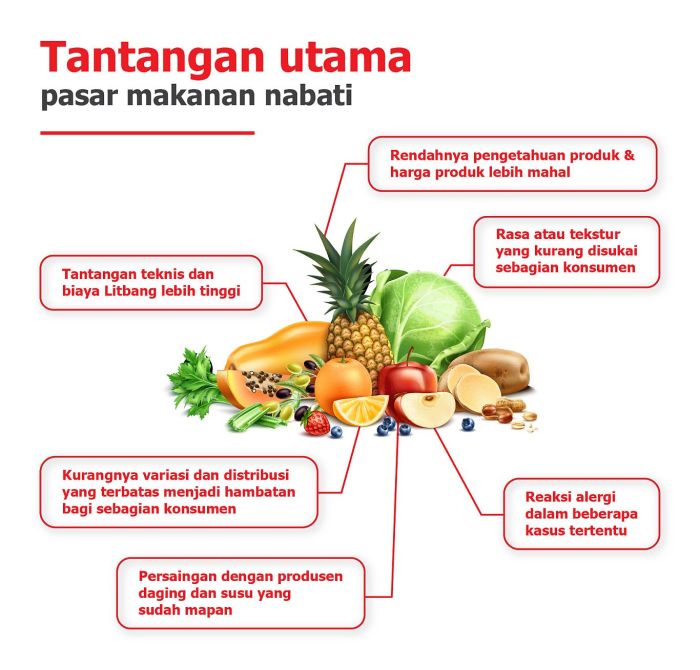 Kuliner Berbasis Nabati yang Mulai Populer di Indonesia