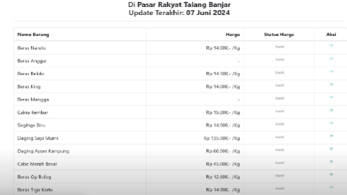 Update Harga Bahan Pokok untuk Bisnis Kuliner