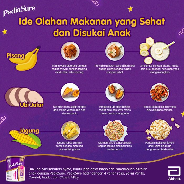 Makanan Favorit Anak yang Bisa Dibuat Lebih Sehat