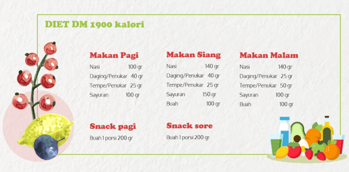 Rekomendasi Menu Diet Sehat untuk Bulking dan Cutting