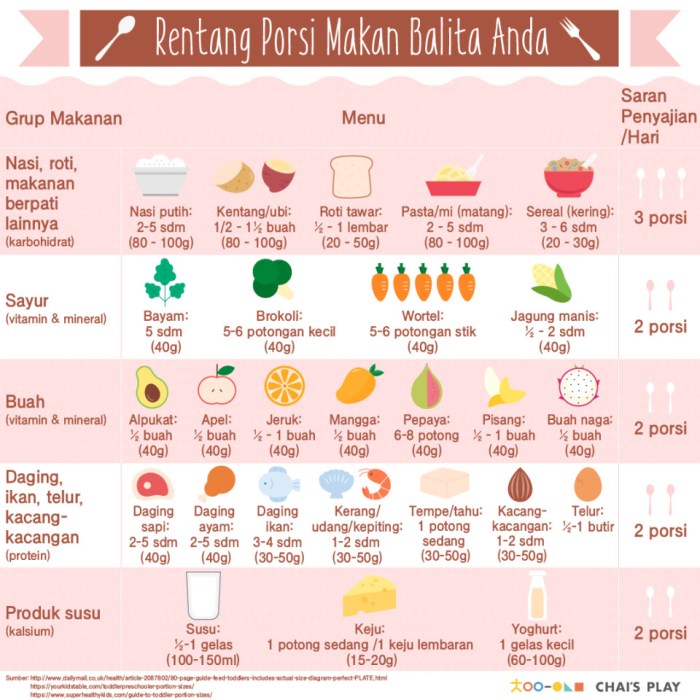 Jadwal Makan Harian Anak Usia 2–6 Tahun